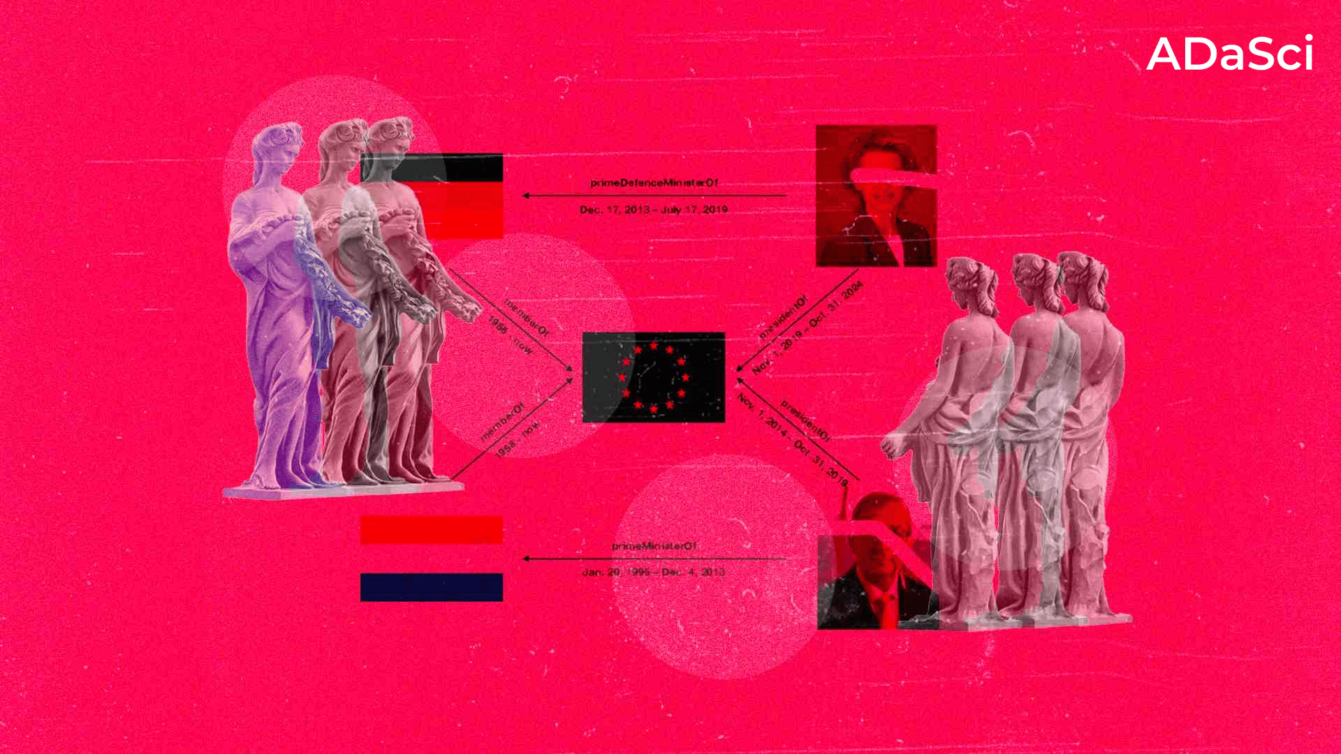 Building Knowledge Graphs to Enhance Data-Driven Decision-Making