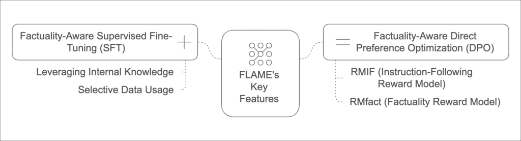 FLAME's Key Features
