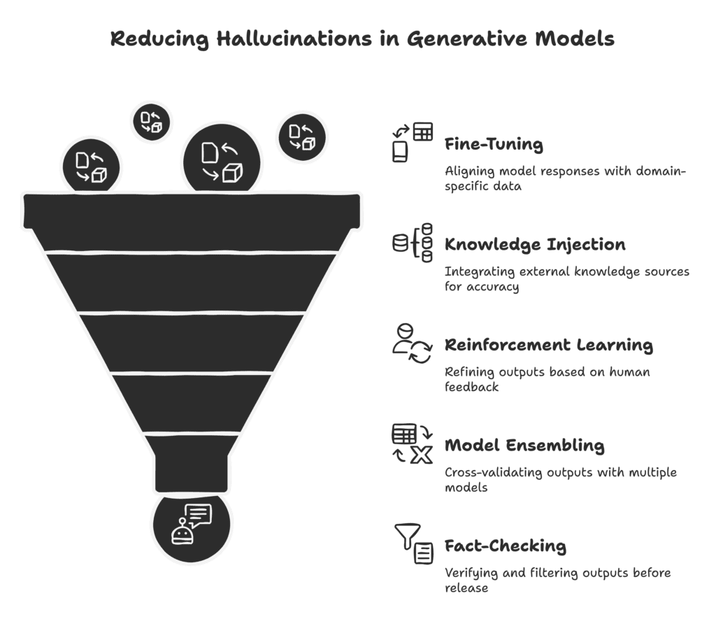Advanced Mitigation Techniques