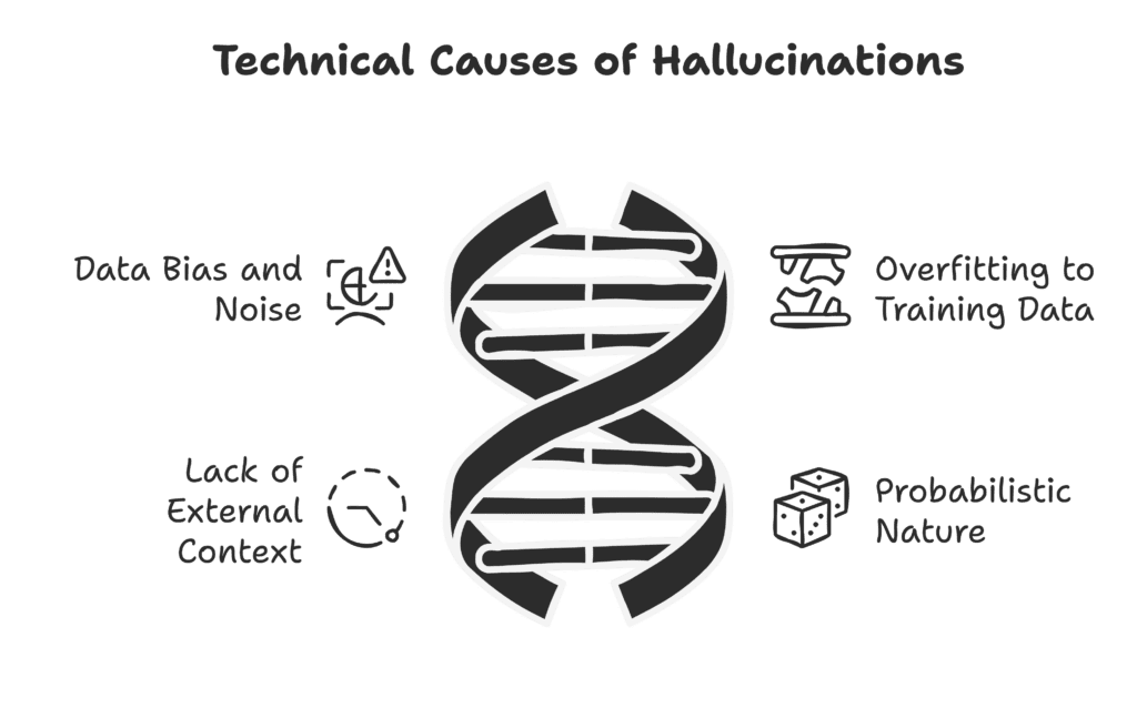 Technical Causes of Hallucinations