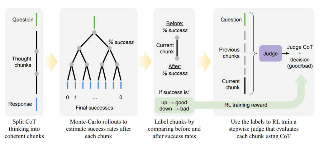Overview of STEPWISER training method