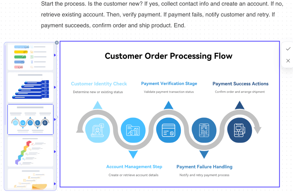 Flowchart created with prompt