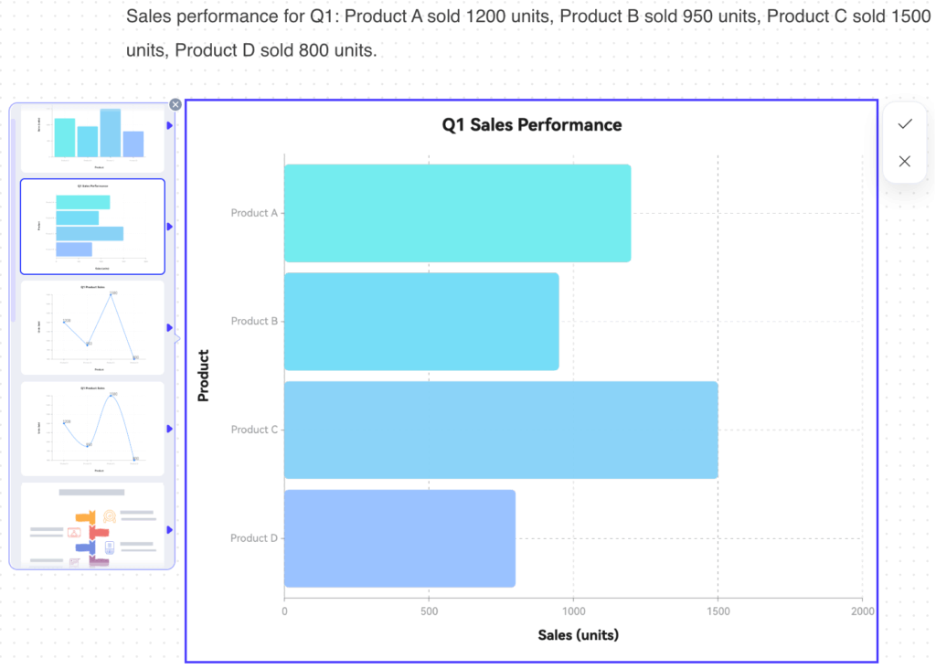 Column chart created with prompt