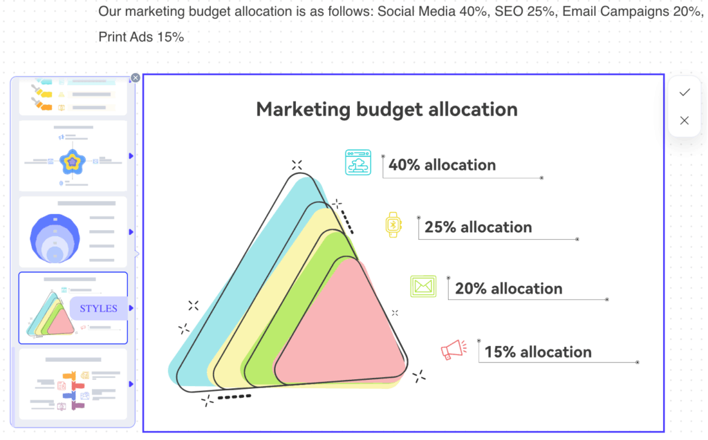 A creative alternative to a pie chart