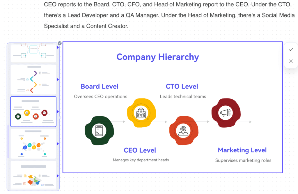Org chart created with prompt