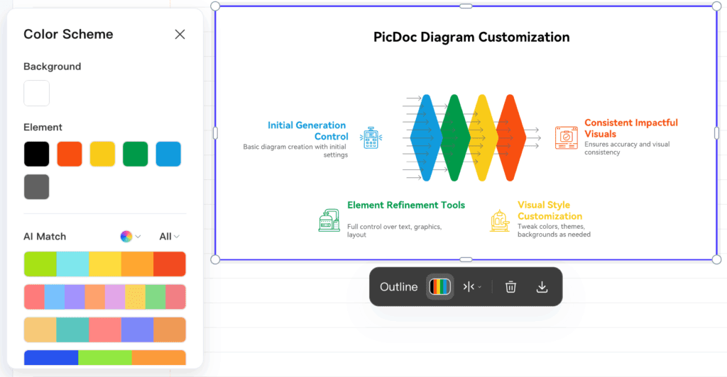 Customization options in the diagram